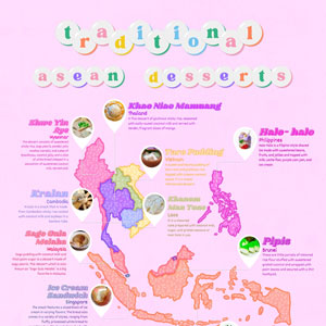 ASEAN DESSERTS